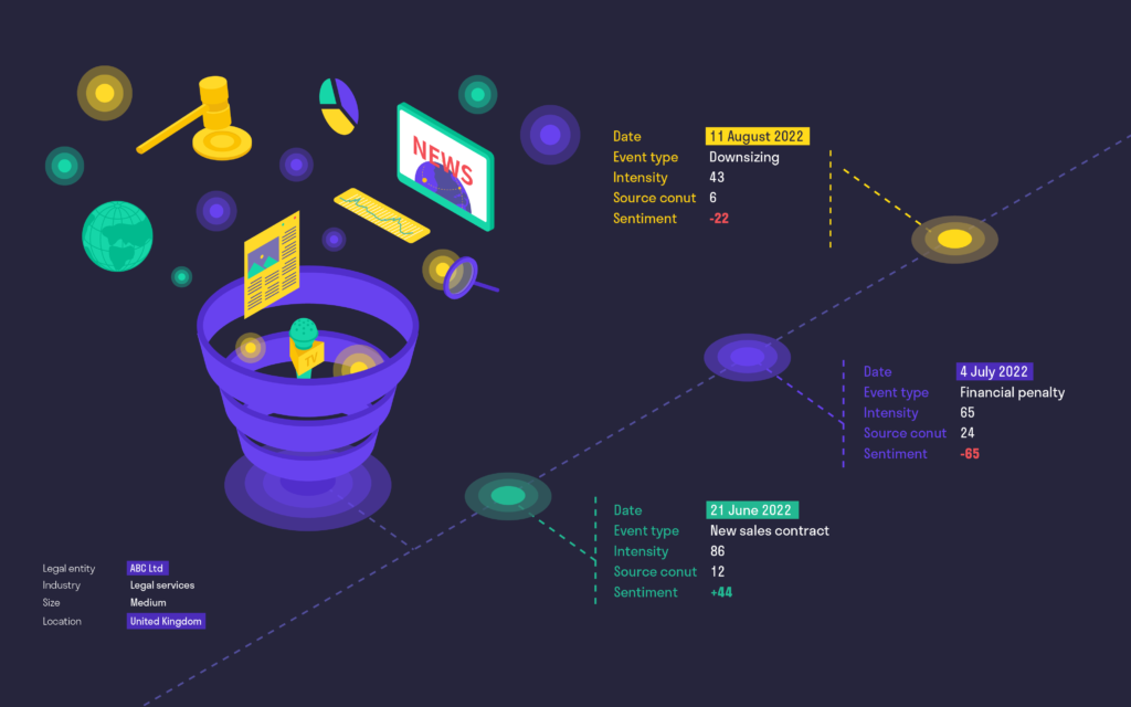 How to Effectively Navigate Vast Media Landscape and Prepare for the Future?